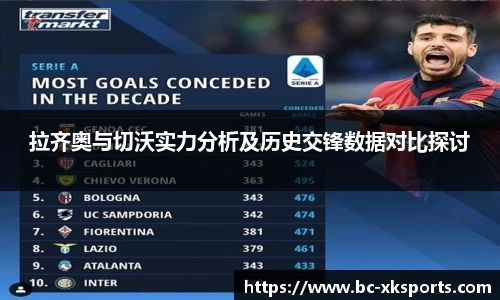 拉齐奥与切沃实力分析及历史交锋数据对比探讨