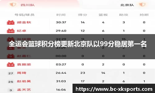 全运会篮球积分榜更新北京队以99分稳居第一名