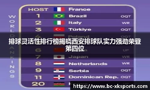 排球灵活性排行榜揭晓西安排球队实力强劲荣登第四位