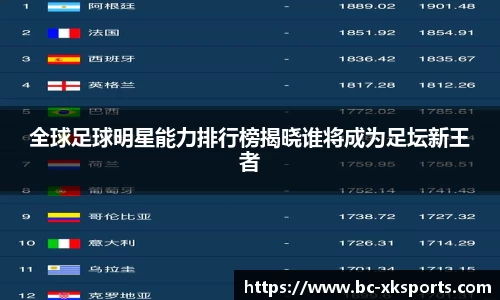 全球足球明星能力排行榜揭晓谁将成为足坛新王者